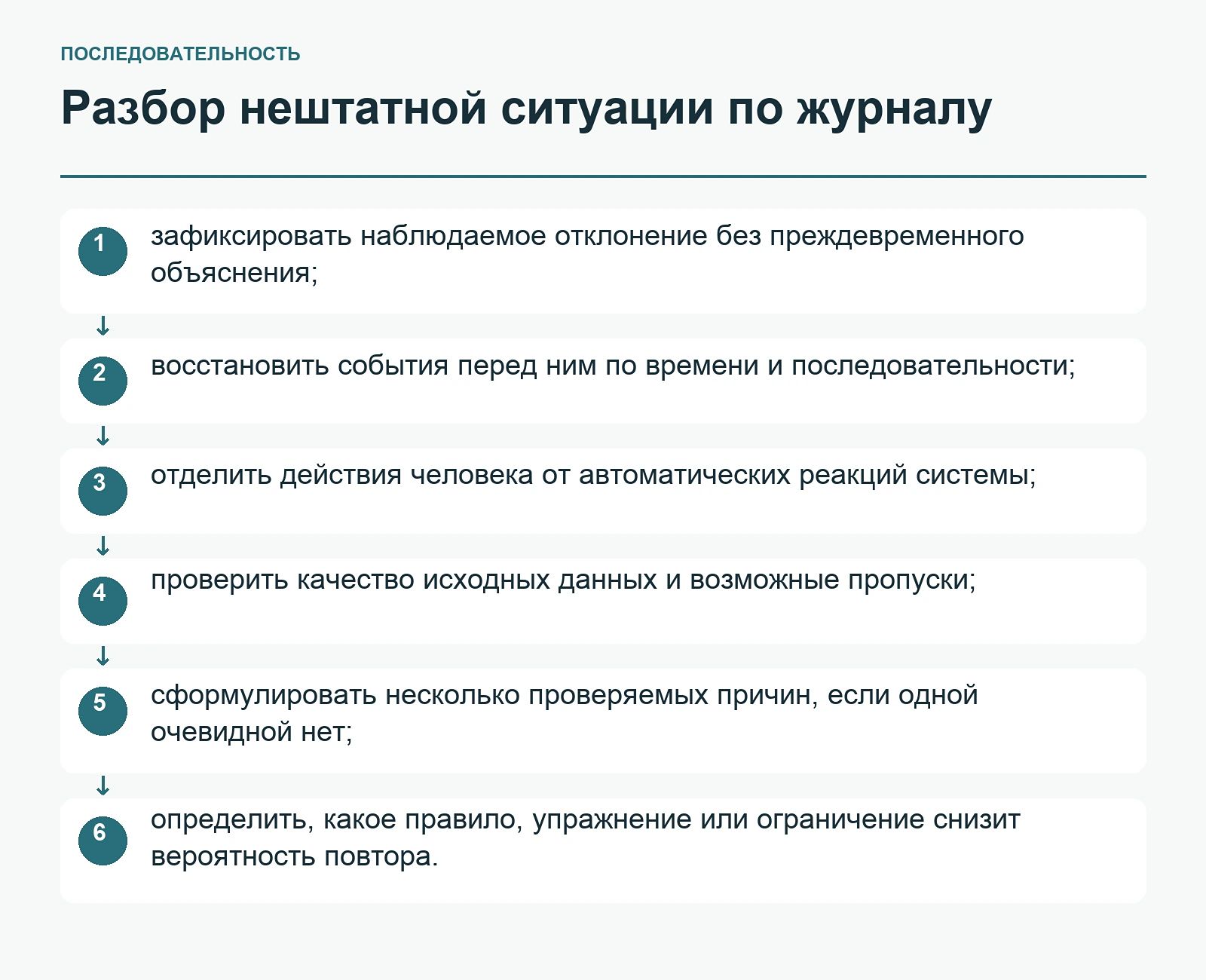 Разбор нештатной ситуации по журналу