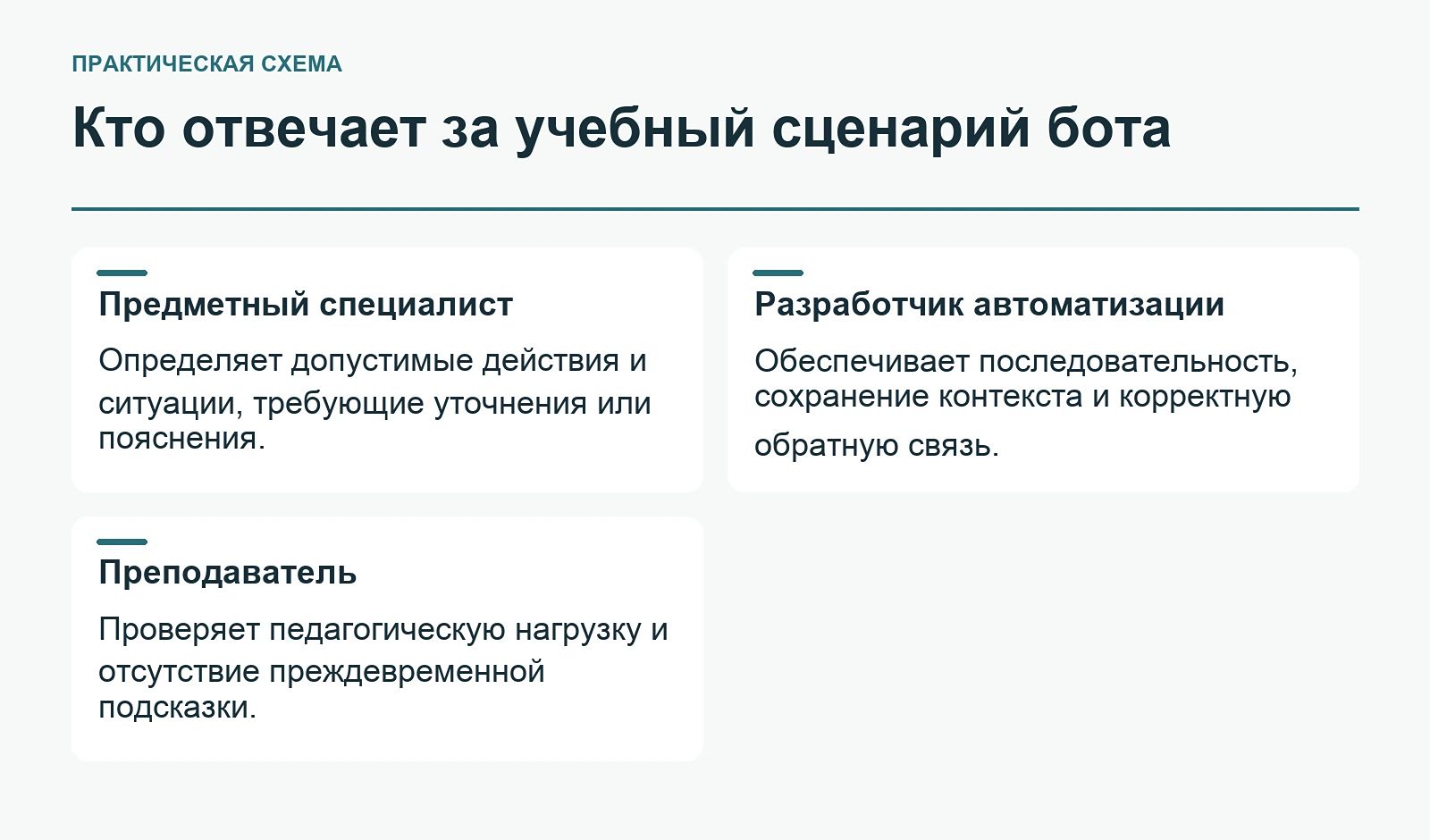 Кто отвечает за учебный сценарий бота